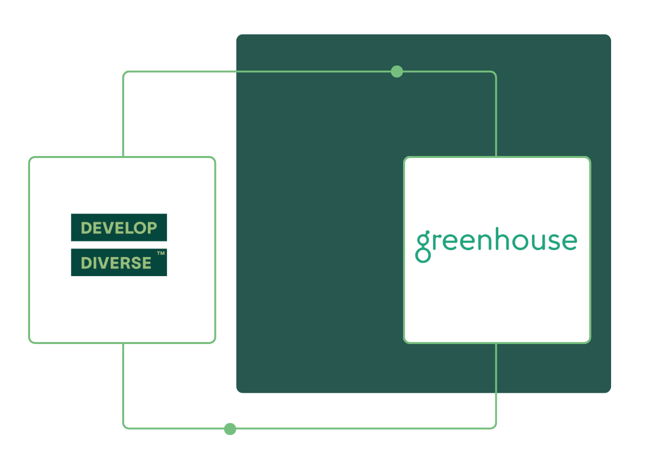 Connecting w. Greenhouse