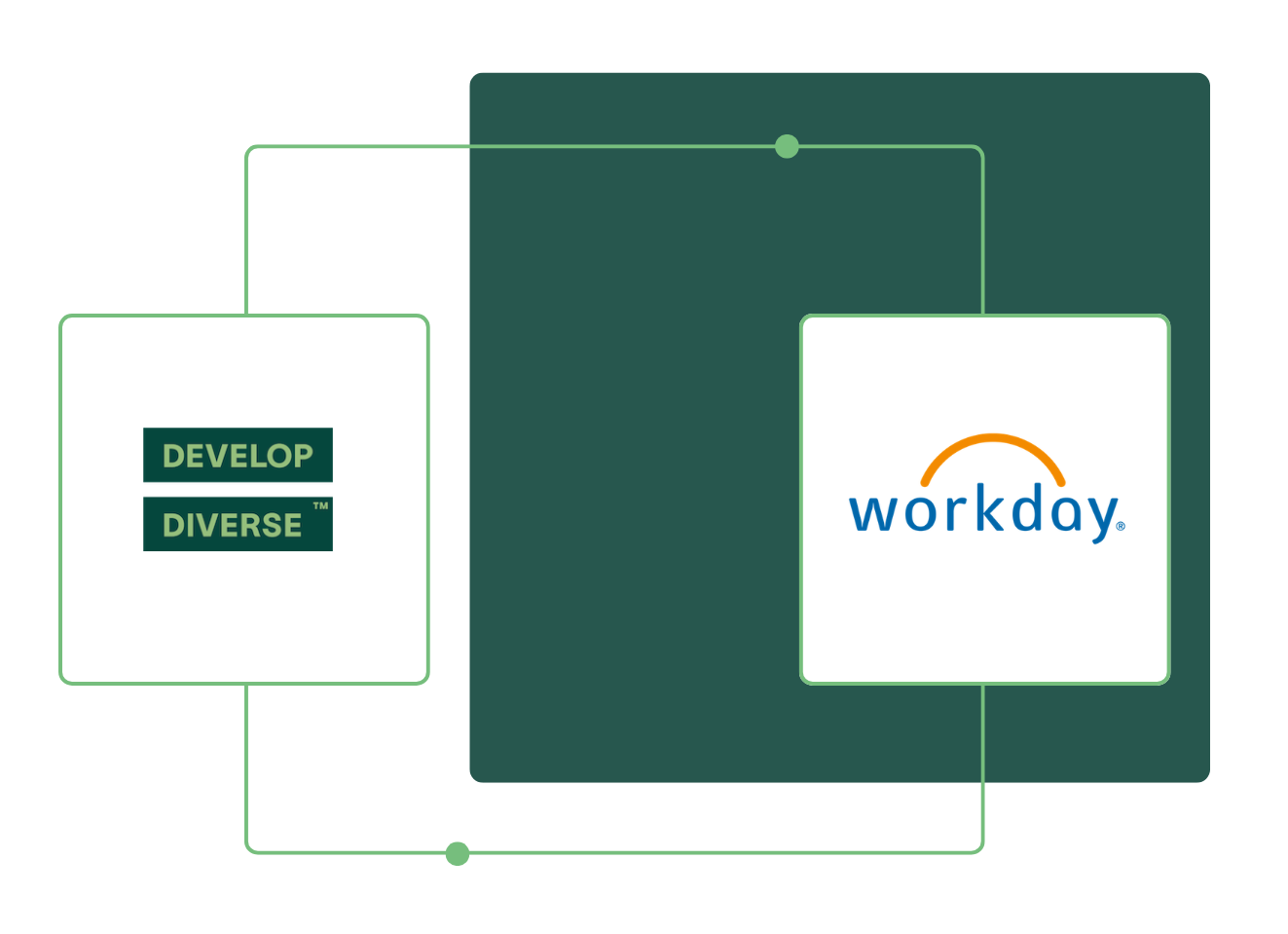 Connecting w. Workday
