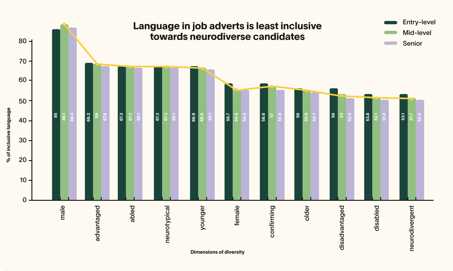 Recruiting for belonging chart image 2