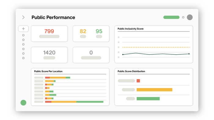 Public-Performance